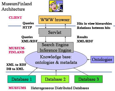 Information retrieval